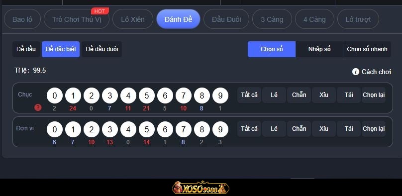 Bảng thống kê tổng đề Xoso9988