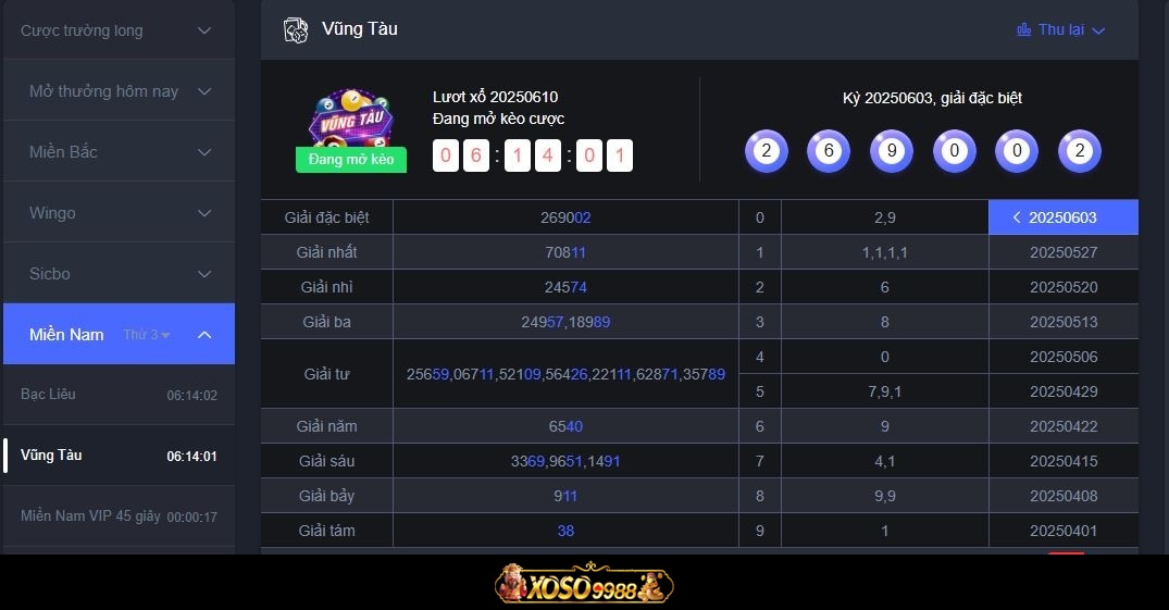 Cơ cấu giải thưởng XSMN chi tiết tại Xoso9988