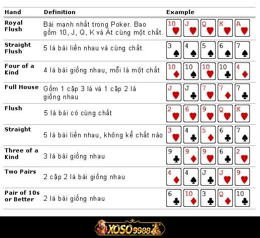 Thứ tự tay bài poker từ cao đến thấp